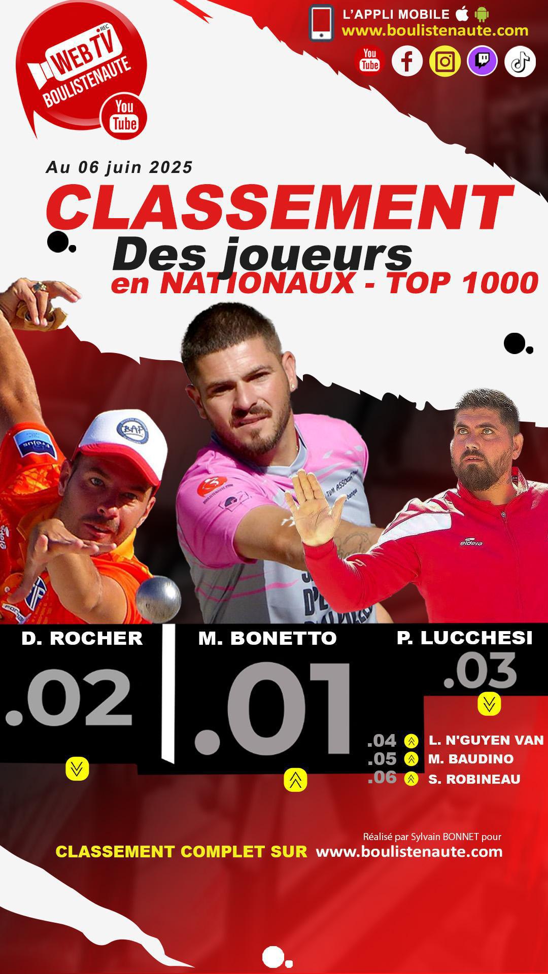 2025, première mise à disposition du classement des joueurs de pétanque dans les Nationaux - TOP 1000