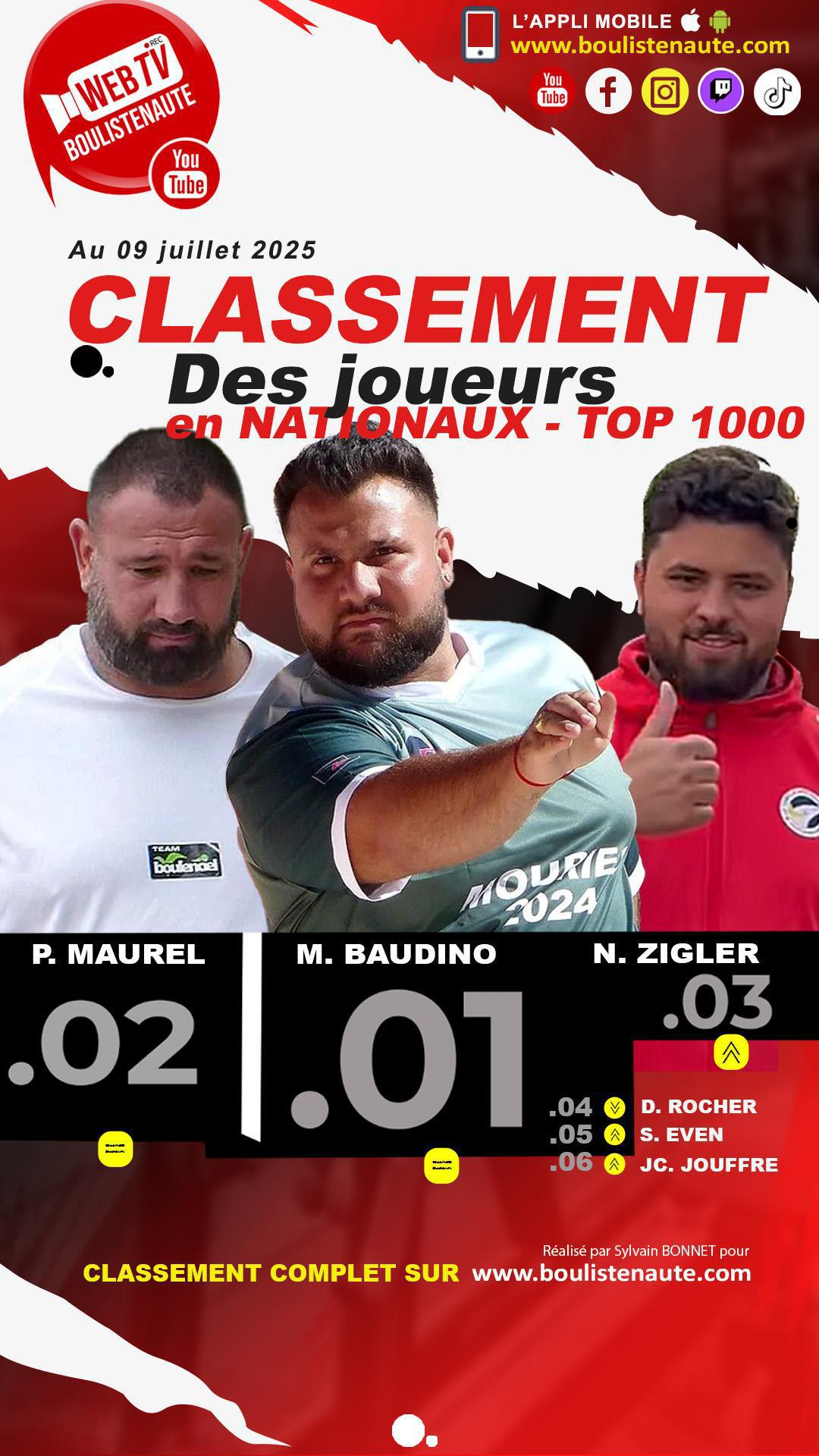 Classement TOP 1000 des Nationaux de pétanque, après 11 épreuves