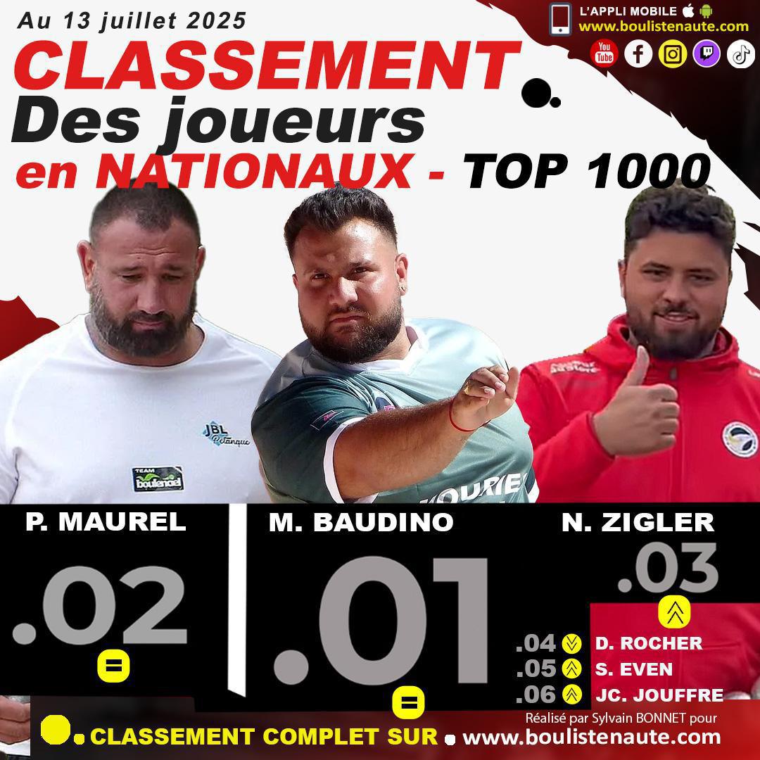 Classement TOP 1000 des Nationaux de pétanque, après 11 épreuves