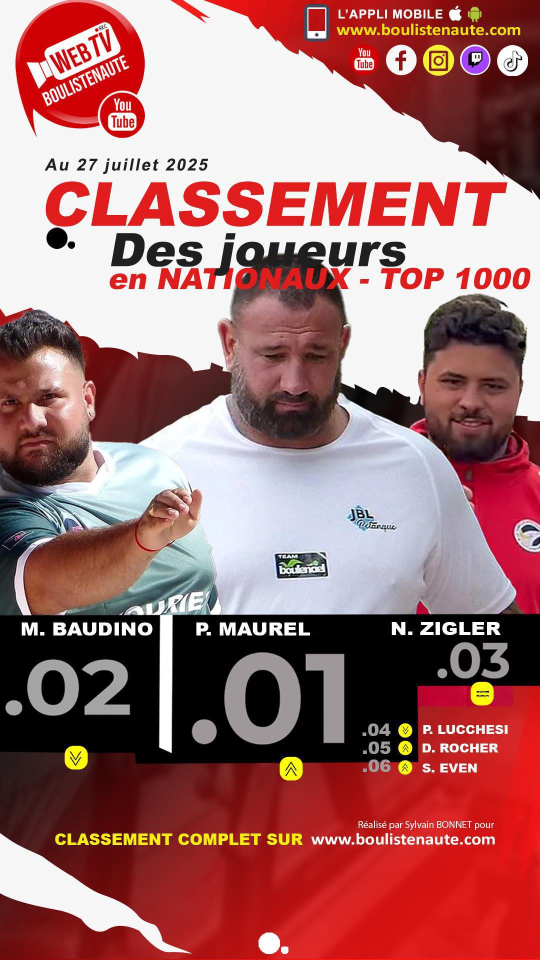 Classement TOP 1000 des joueurs dans les Nationaux de pétanque, après 13 épreuves