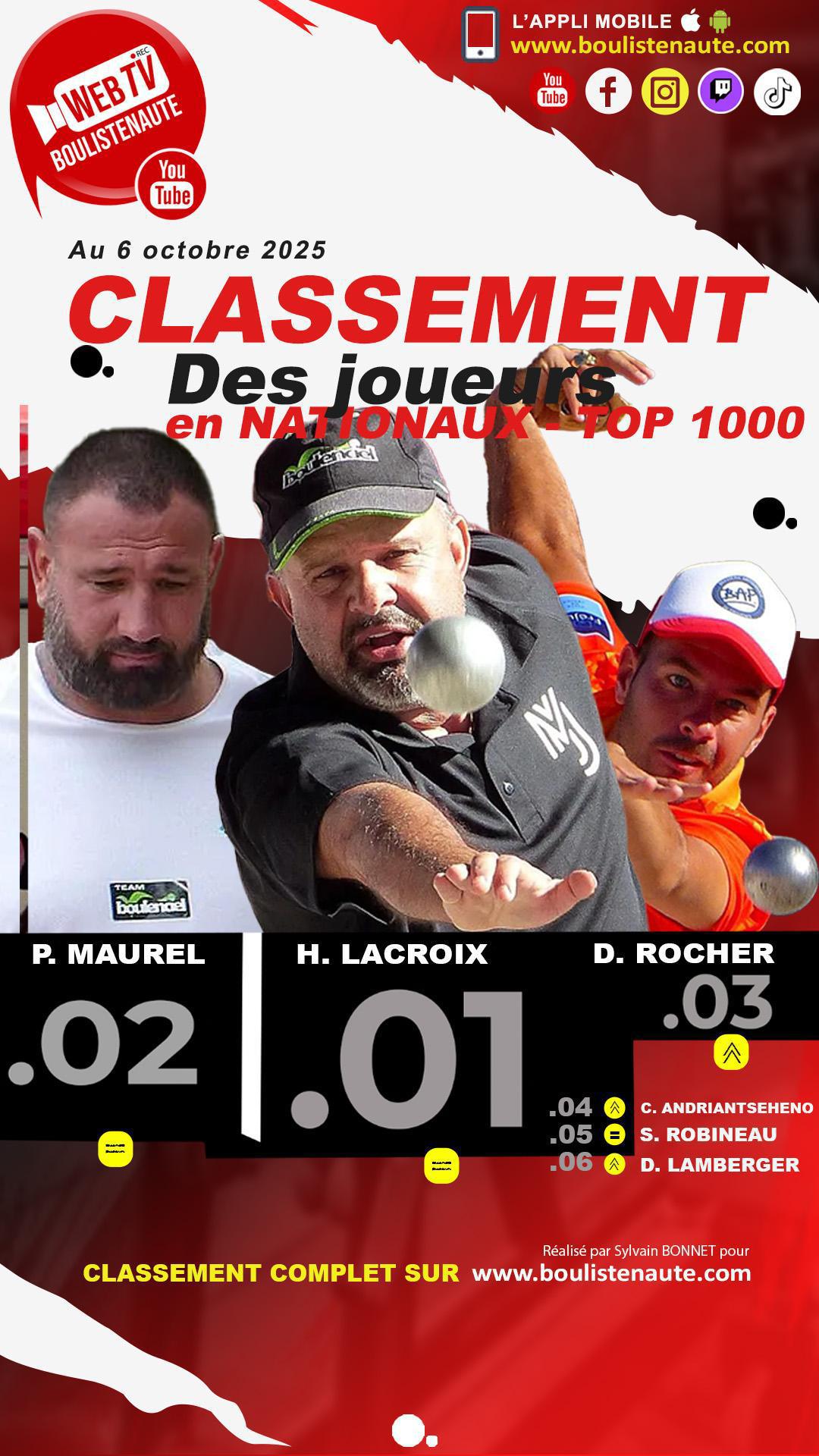 Nationaux de pétanque Top 1000 : le sprint final est lancé !