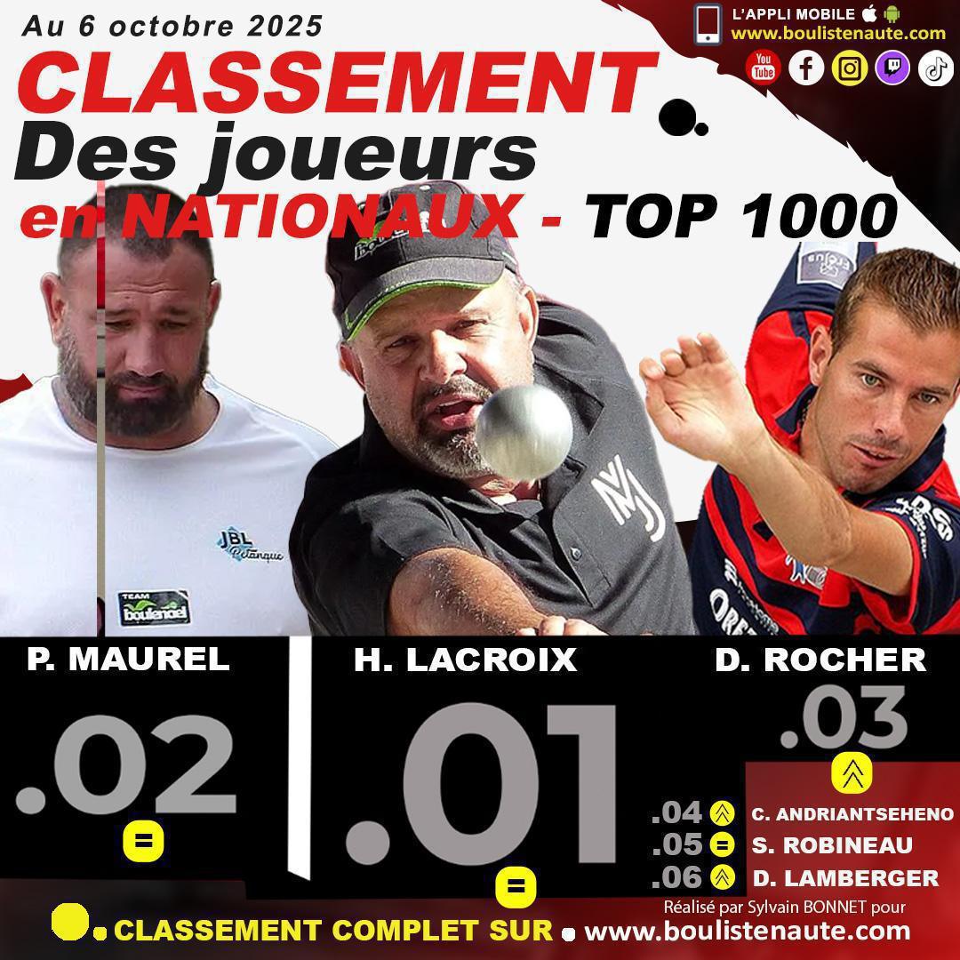 L'Europétanque en direct sur BFM Nice Côte d’Azur : une grande première pour Boulistenaute ! L'Europétanque en direct sur BFM Nice Côte d’Azur : une grande première pour Boulistenaute !