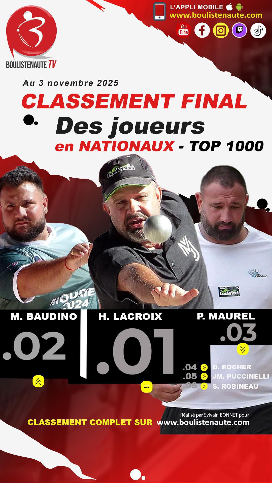 Pétanque : Clap de fin pour les Nationaux Top 1000