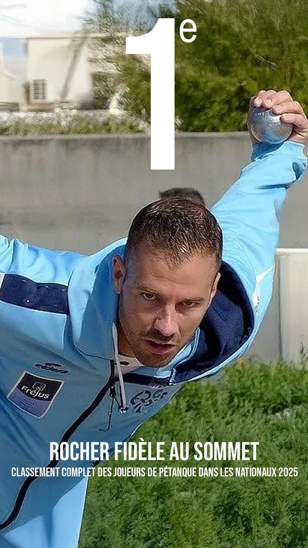 Dylan Rocher en tête du classement complet des joueurs de pétanque dans les Nationaux 2025 Dylan Rocher en tête du classement complet des joueurs de pétanque dans les Nationaux 2025