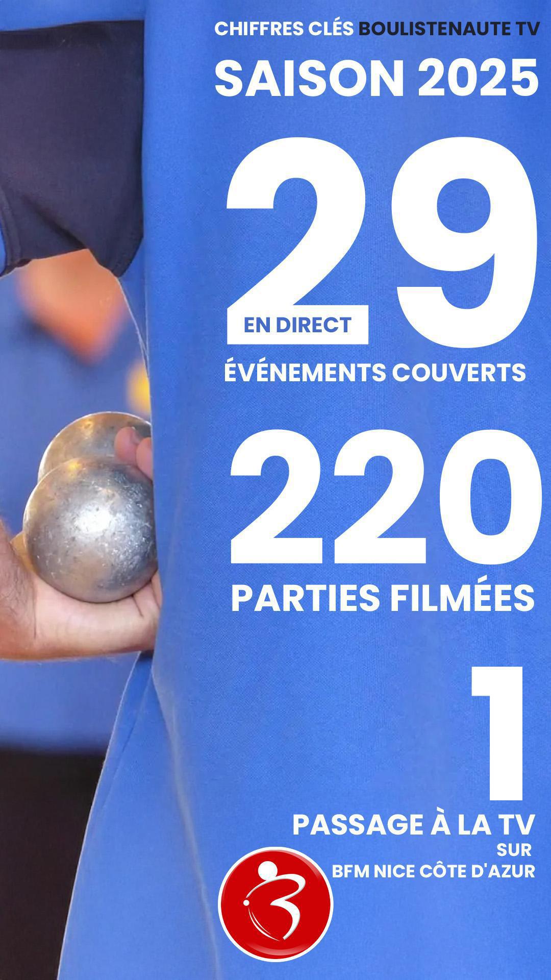 ​Manifeste Boulistenaute TV