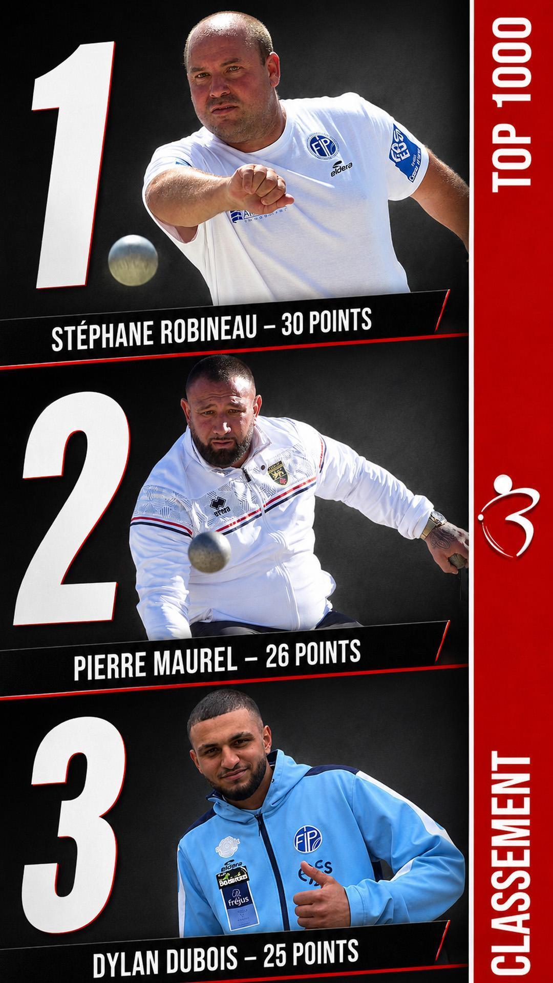 Classement TOP 1000 Pétanque : Stéphane Robineau au sommet, une première place qui rappelle son rang Classement TOP 1000 Pétanque : Stéphane Robineau au sommet, une première place qui rappelle son rang