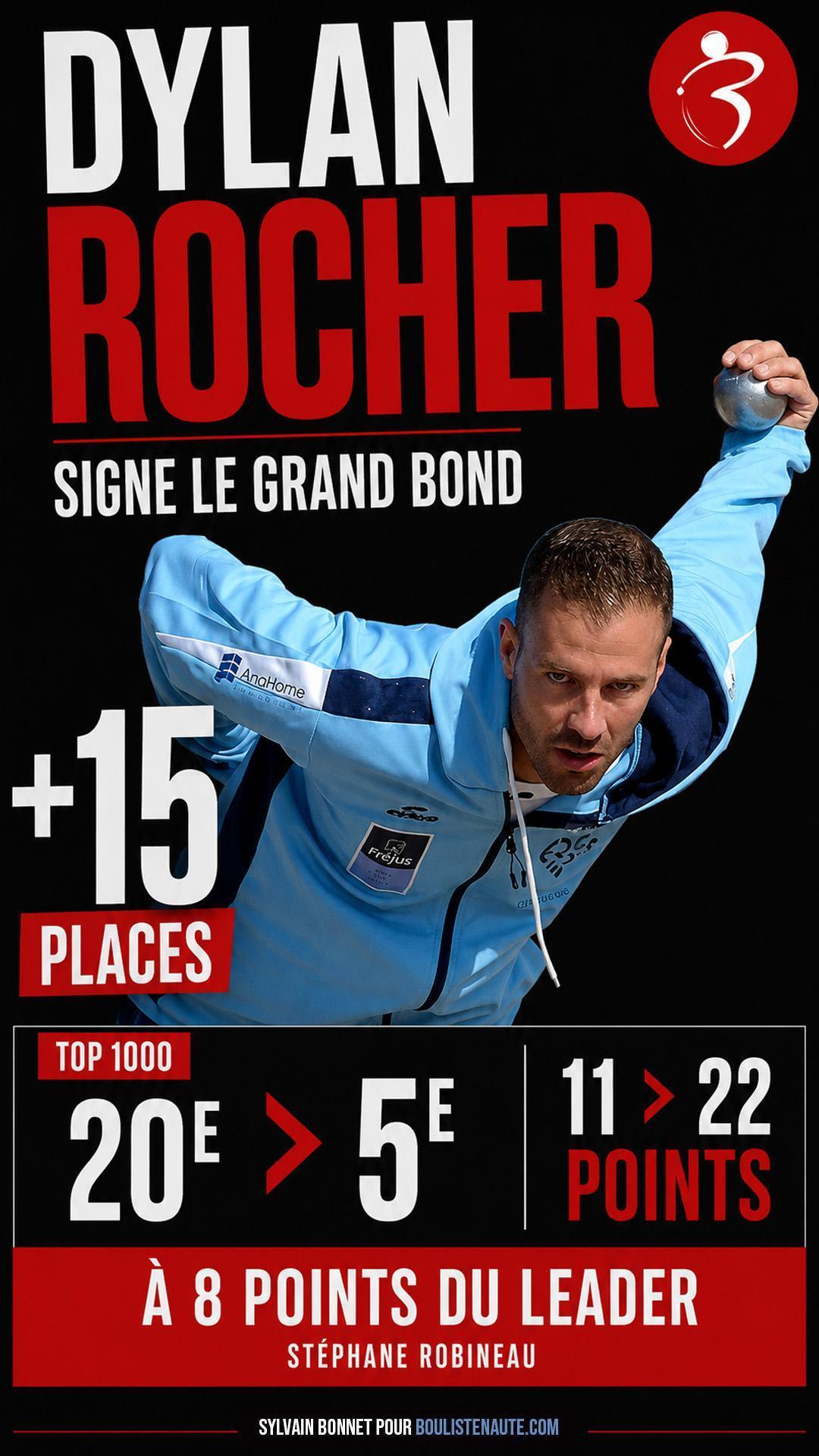 Classement TOP 1000 Pétanque : Stéphane Robineau au sommet, une première place qui rappelle son rang