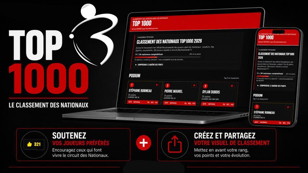 Le TOP1000 Boulistenaute devient plus vivant, plus interactif et plus communautaire