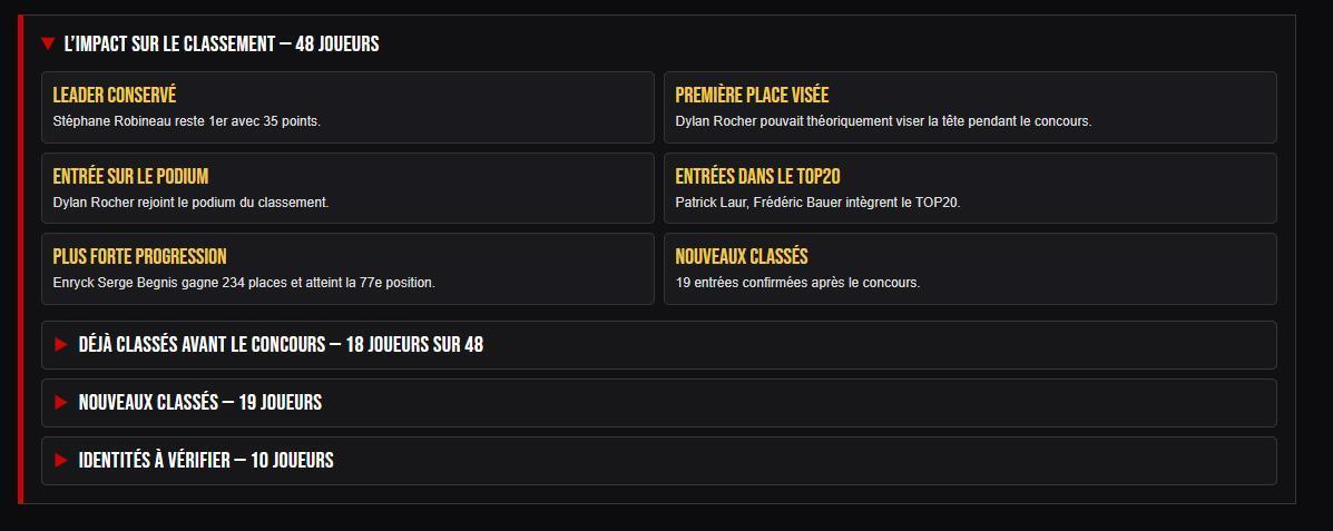 Valréas : au-delà du résultat, revivez tous les mouvements du TOP1000 - Pétanque