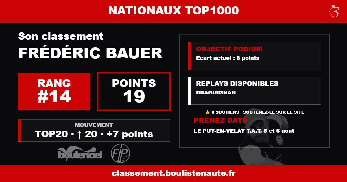 Après Valréas, le FIP Fréjus occupe tout le podium du TOP1000 - Pétanque