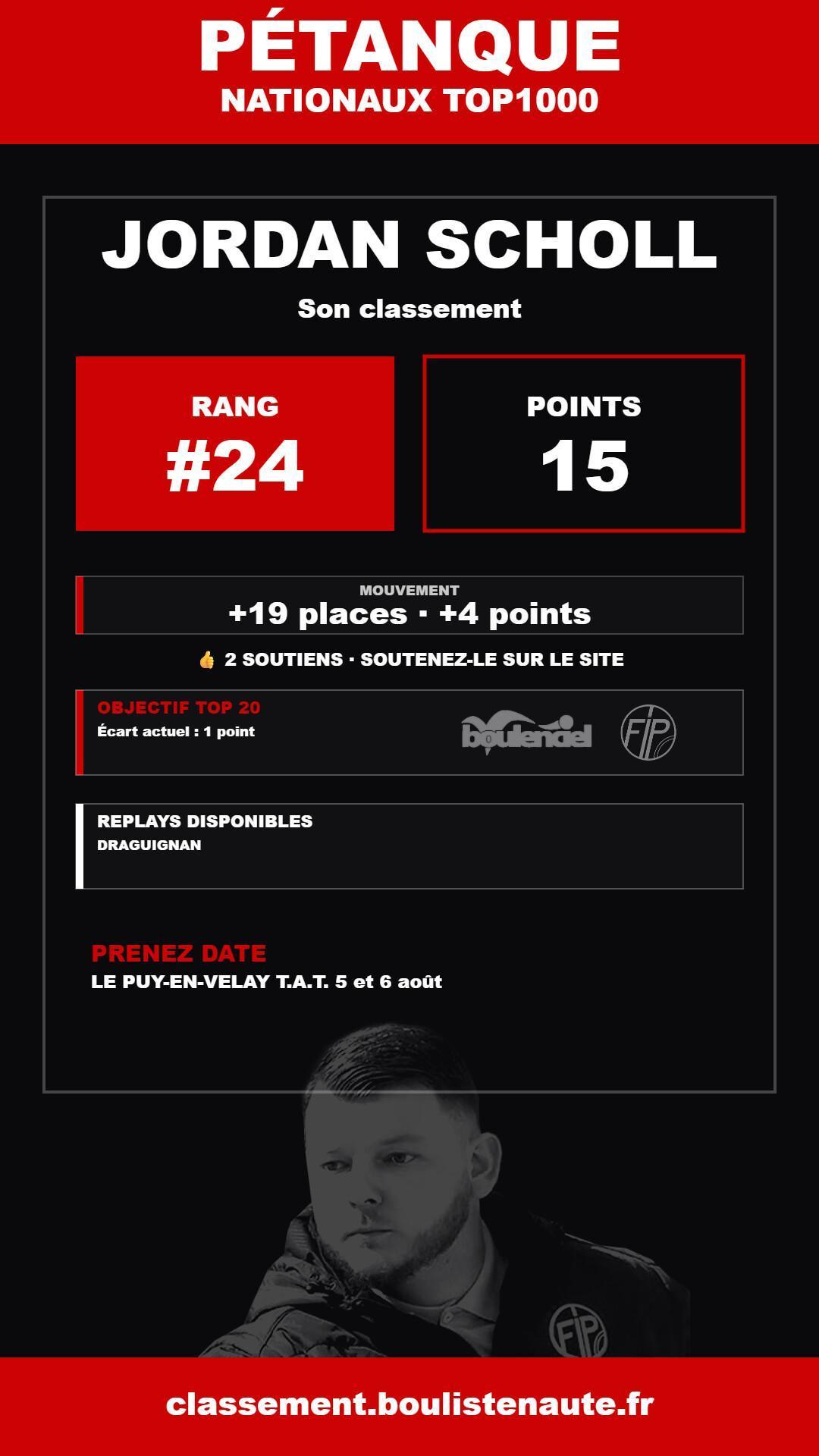Après Valréas, le FIP Fréjus occupe tout le podium du TOP1000 - Pétanque Après Valréas, le FIP Fréjus occupe tout le podium du TOP1000 - Pétanque
