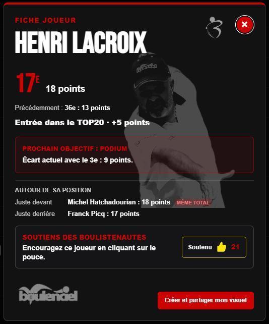 Classement TOP1000 : Aubenas fait bouger les lignes derrière un podium inchangé - Pétanque