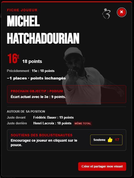 Classement TOP1000 : Aubenas fait bouger les lignes derrière un podium inchangé - Pétanque Classement TOP1000 : Aubenas fait bouger les lignes derrière un podium inchangé - Pétanque