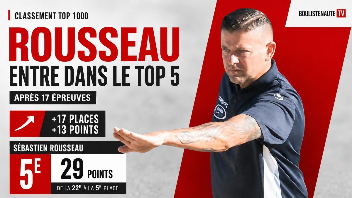 TOP1000 pétanque : Le Puy et Espalion changent le podium avant Trévoux !