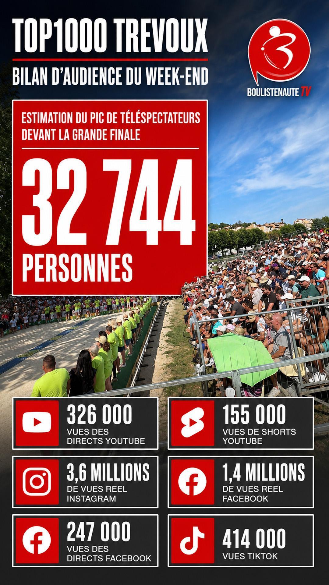 Trévoux 2026 : des millions de vues, mais surtout des souvenirs construits ensemble - Pétanque