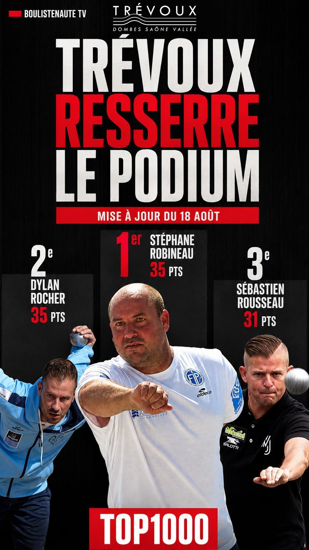 TOP1000 Boulistenaute : après Trévoux, Rocher rejoint Robineau en tête - Pétanque