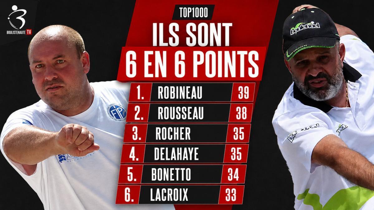 TOP1000 Boulistenaute : après Kerlouan et Bastia, Rousseau revient à un point de Robineau - Pétanque