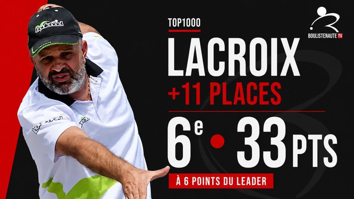 TOP1000 Boulistenaute : après Kerlouan et Bastia, Rousseau revient à un point de Robineau - Pétanque