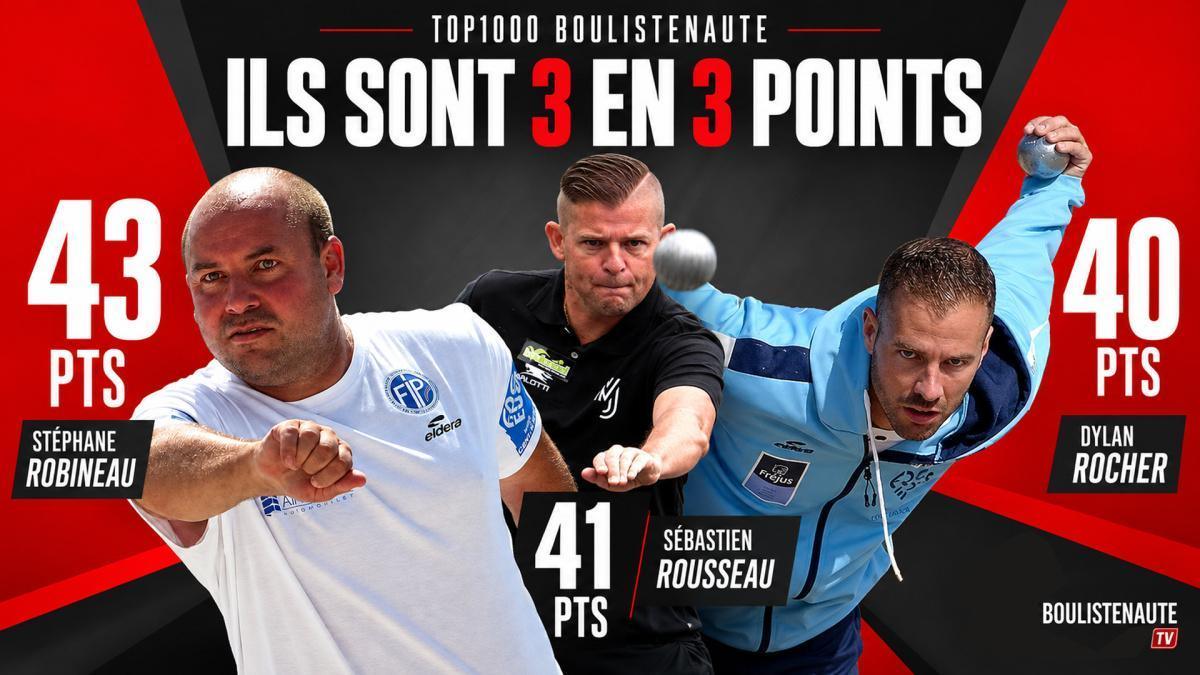 TOP1000 Boulistenaute : Robineau reste devant, Rousseau et Rocher se rapprochent, Scholl bondit de 20 places | Pétanque