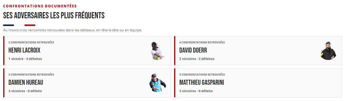 Connaissez-vous vraiment votre champion ? Boulistenaute ouvre les archives des Championnats de France de pétanque Connaissez-vous vraiment votre champion ? Boulistenaute ouvre les archives des Championnats de France de pétanque