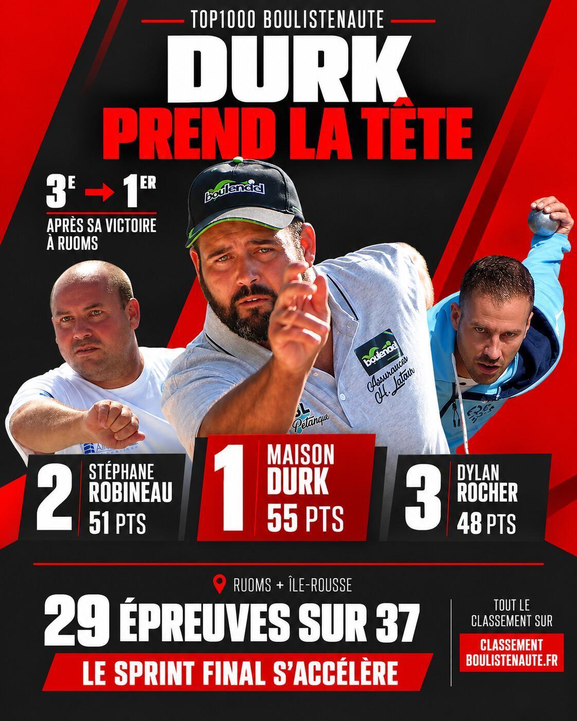 TOP1000 Boulistenaute : Maison Durk prend les commandes | Pétanque