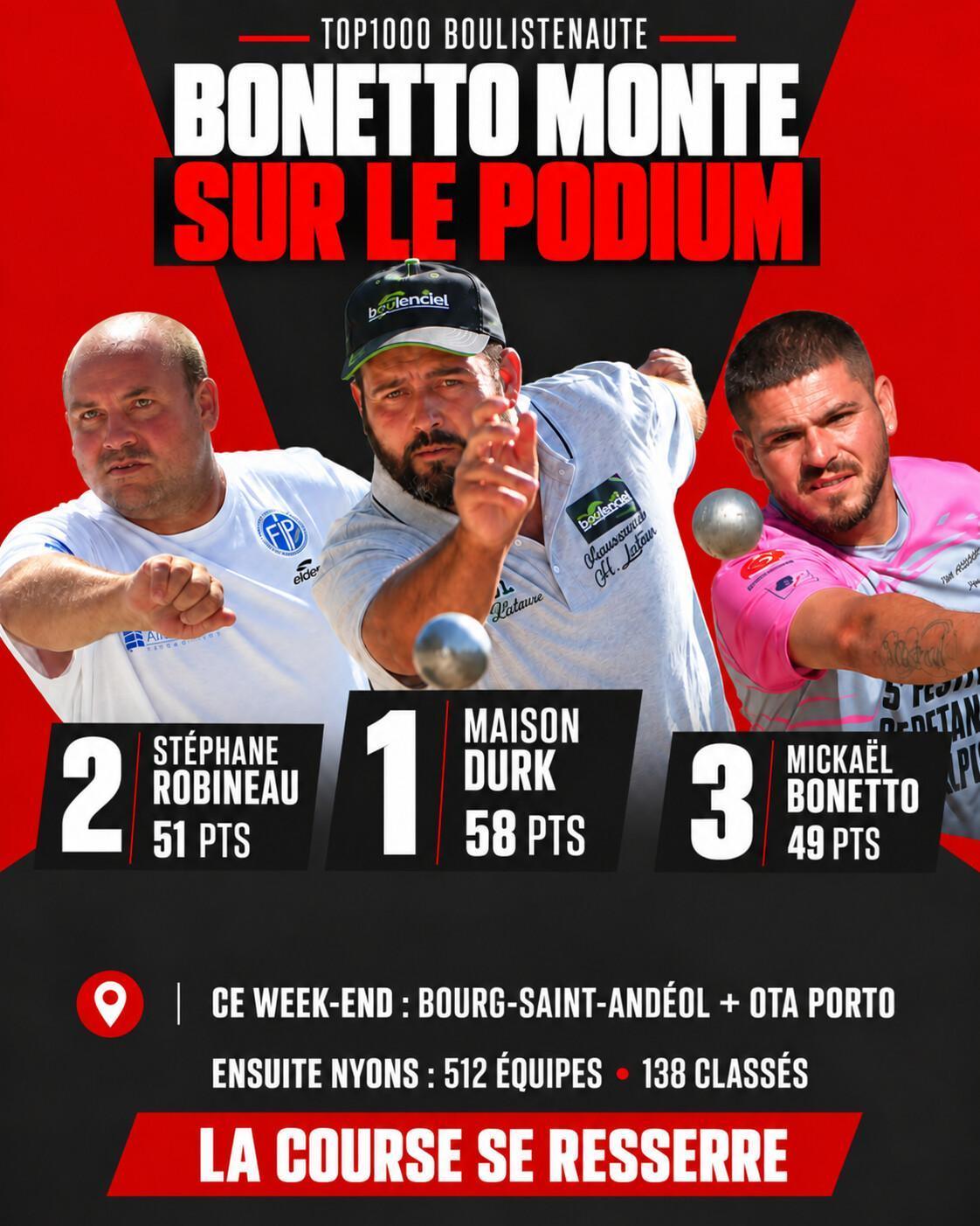 TOP1000 : Bonetto monte sur le podium, la suite s'annonce très dense | Pétanque