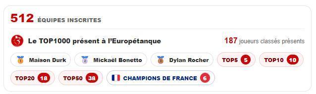 Europétanque : dimanche à 16h15 sur BFM Nice Côte d'Azur, la pétanque sur tous les écrans ! Europétanque : dimanche à 16h15 sur BFM Nice Côte d'Azur, la pétanque sur tous les écrans !