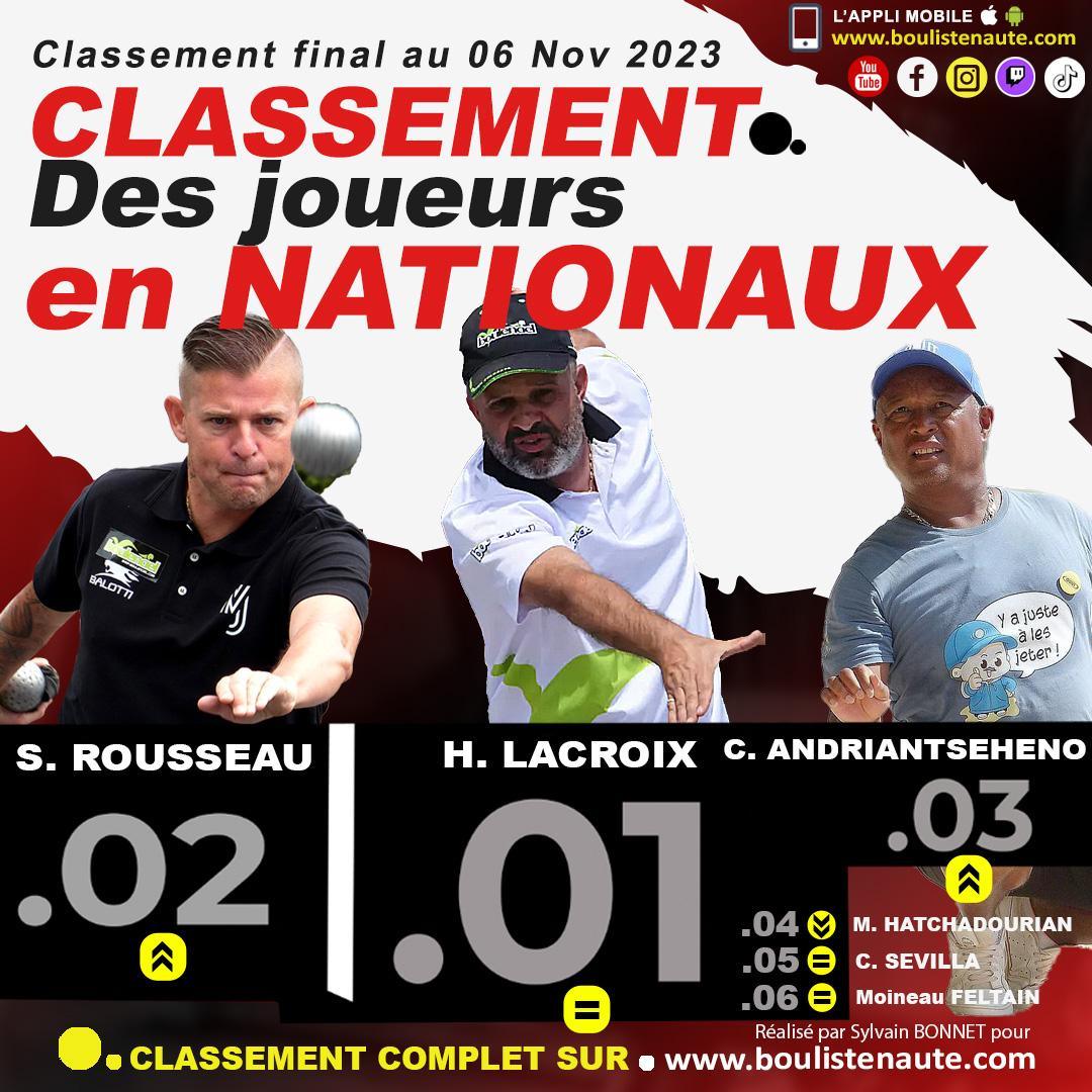 Lundi 6 novembre 2023, classement final des joueurs de pétanque dans les Nationaux