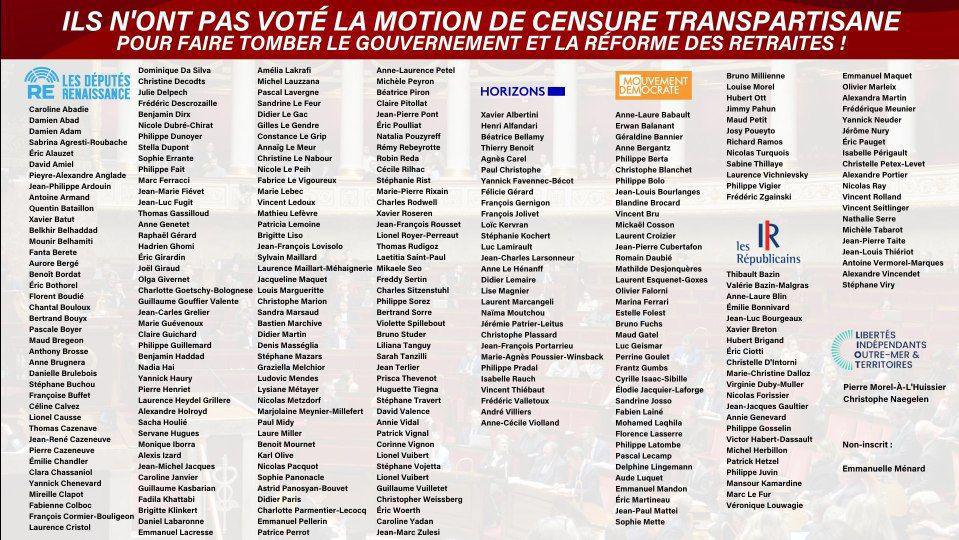 Liste des députés contre la motion de censure