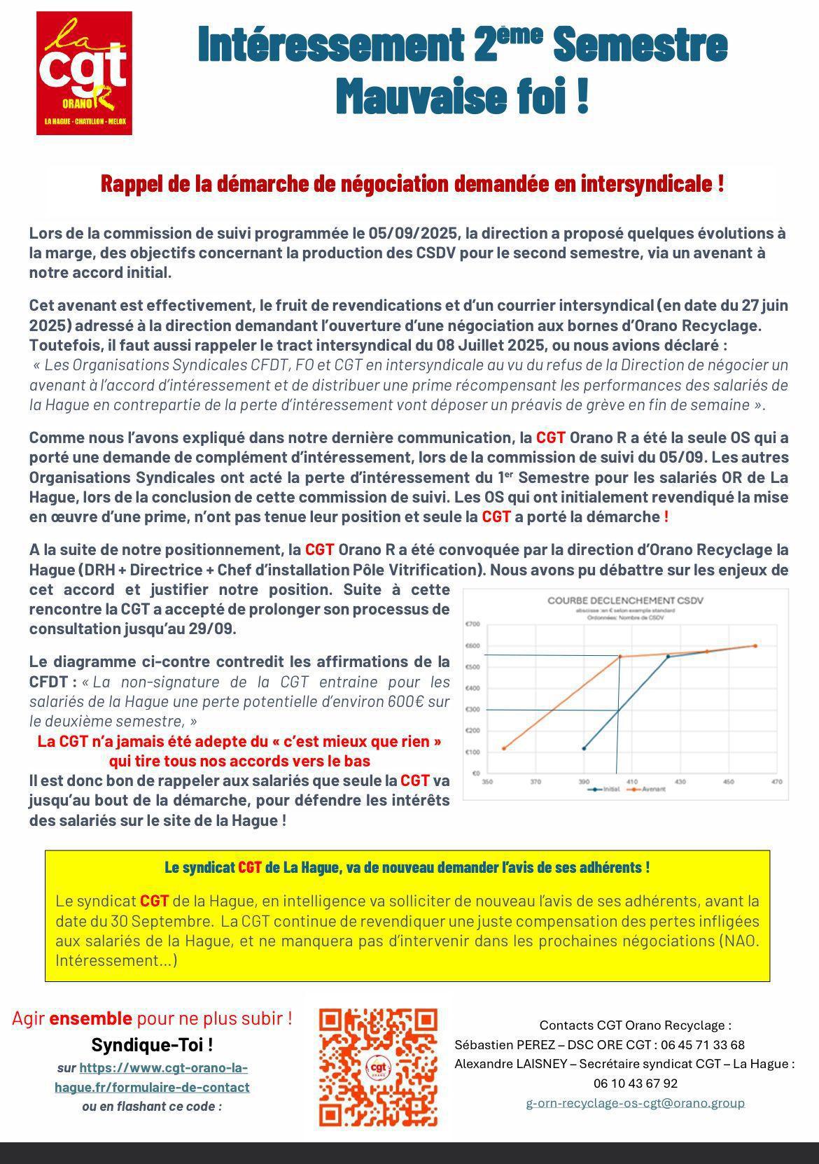 Avenant intéressement : mauvaise foi !