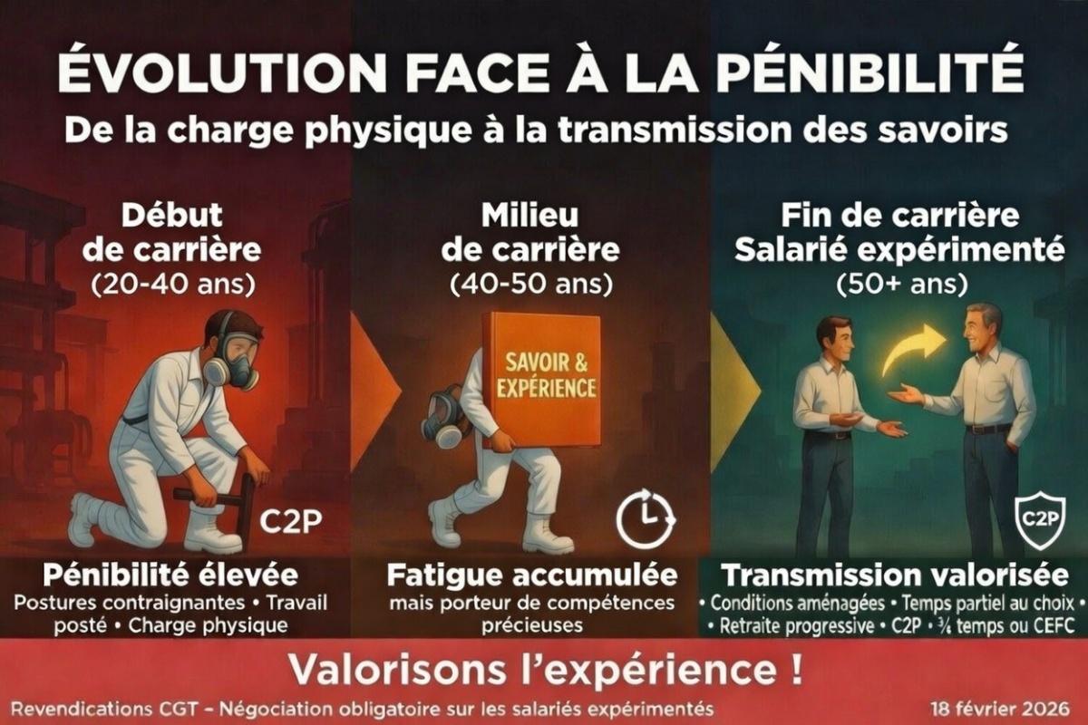 Négociation salariés expérimentés