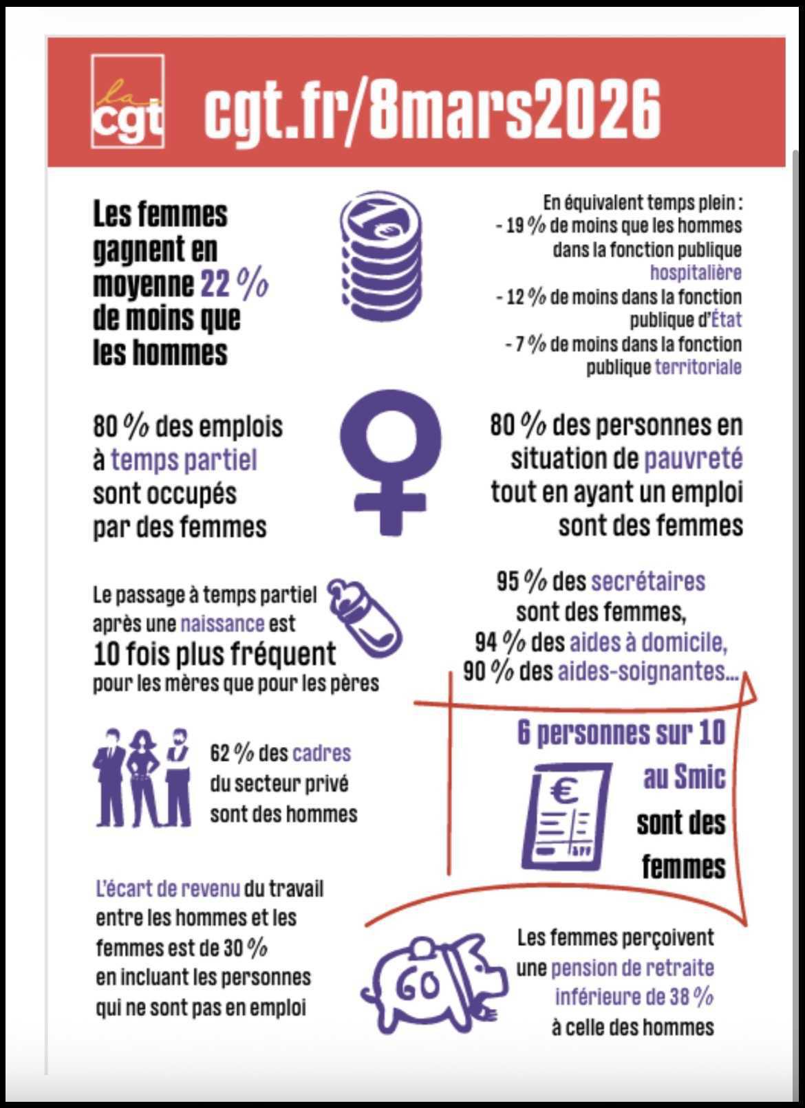 8 Mars :journée internationale de lutte pour le droit des Femmes 