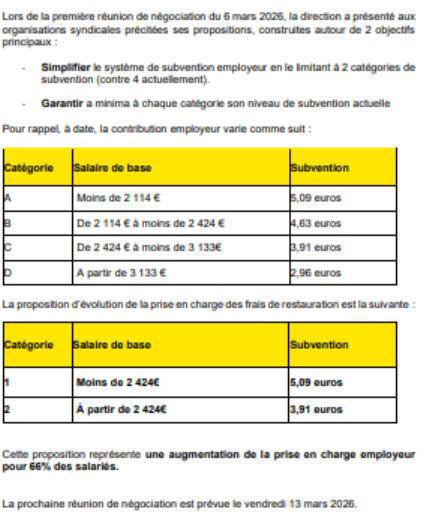 Restauration : les négociations commencent 