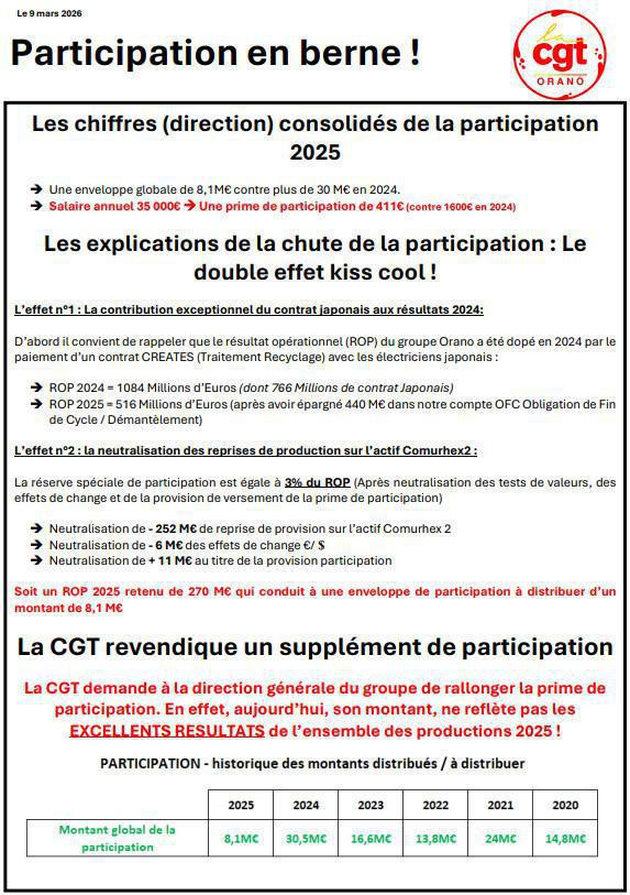 Participation en berne malgré des résultats exceptionnels 