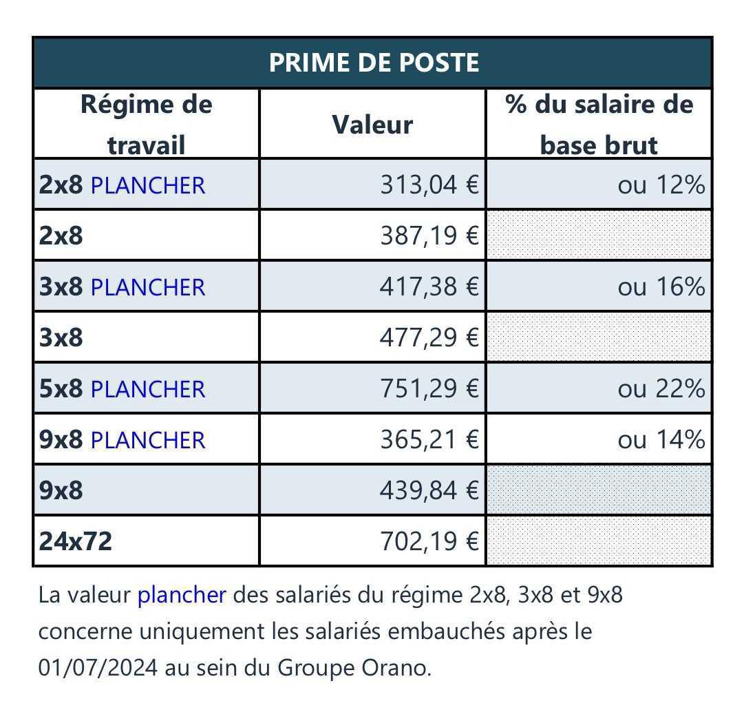 Régime 3X8 : en grève pour une meilleure reconnaissance 