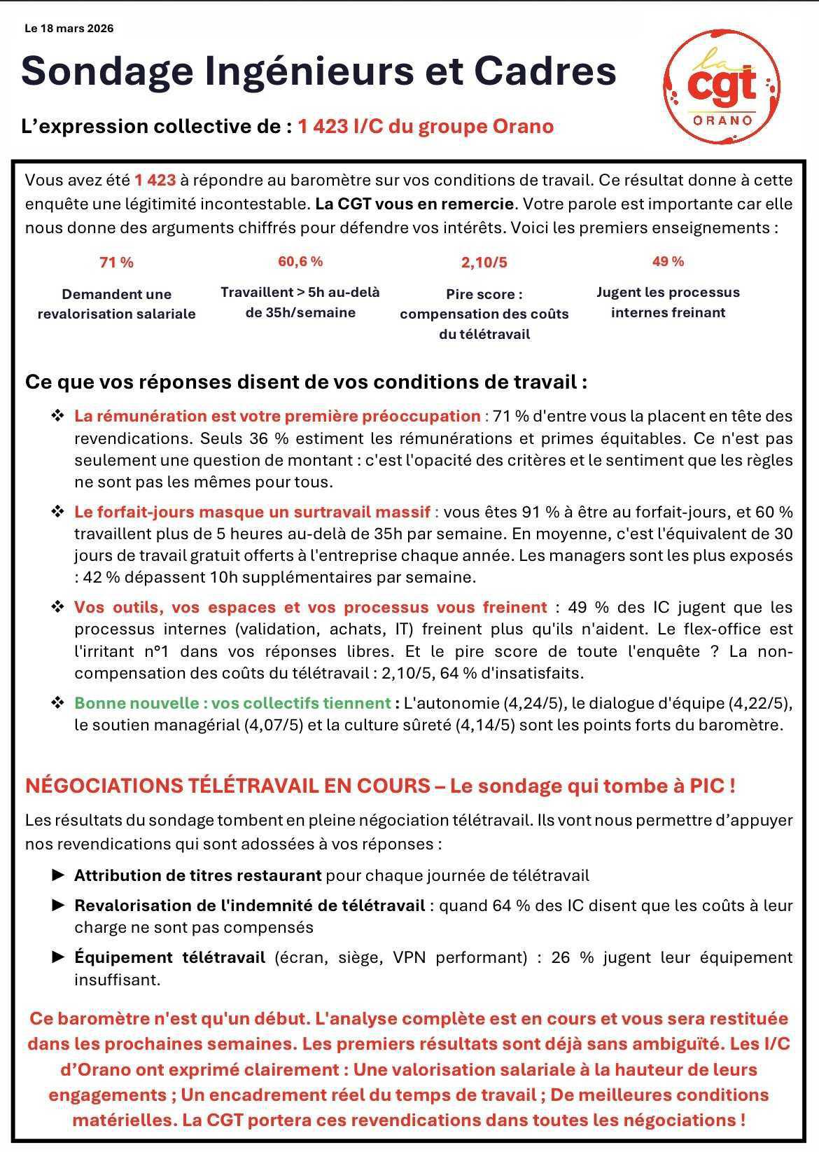 Sondage : 1423 Ingénieurs et cadre ont répondus 
