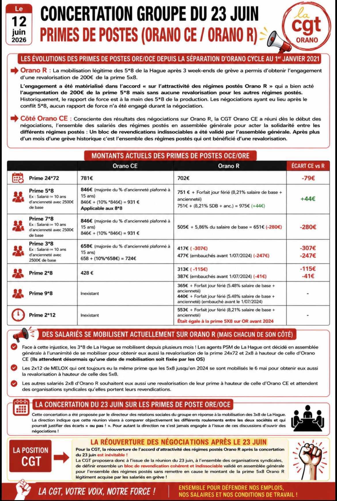 Primes de postes: tous ensemble pour faire mieux 