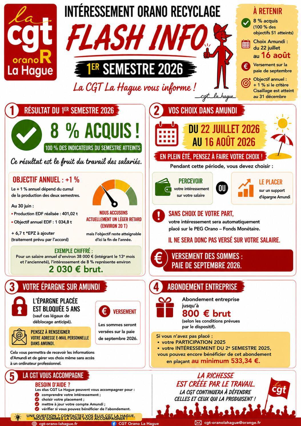 Intéressement premier semestre