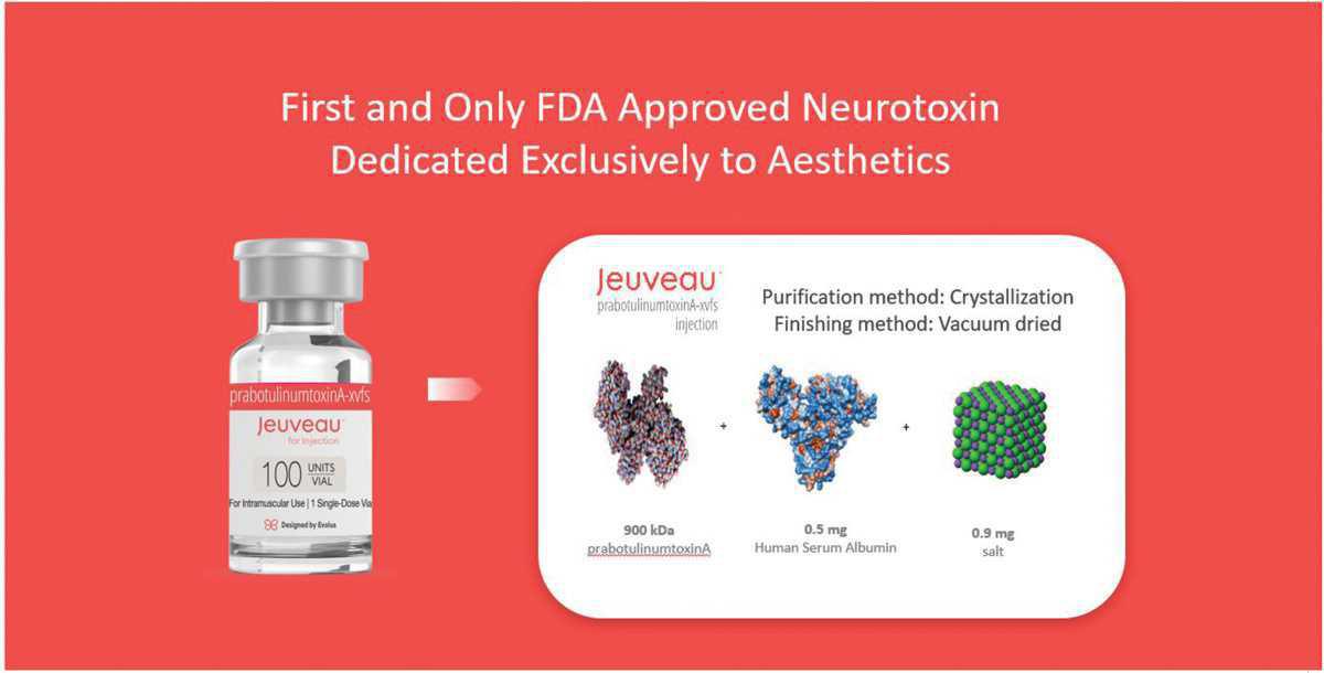 ¿Qué diferencia hay entre las Toxinas Botulínicas?