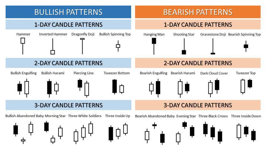 LEZ 5: Le Candele LEZ 5: Le Candele