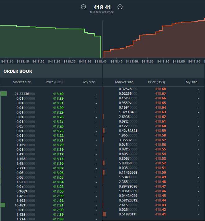 LEZ 14: Order book