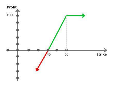 Cavered CALL Cavered CALL