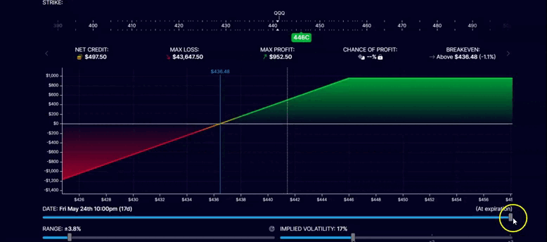 Cavered CALL Cavered CALL