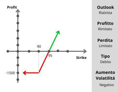 Protective Put Protective Put