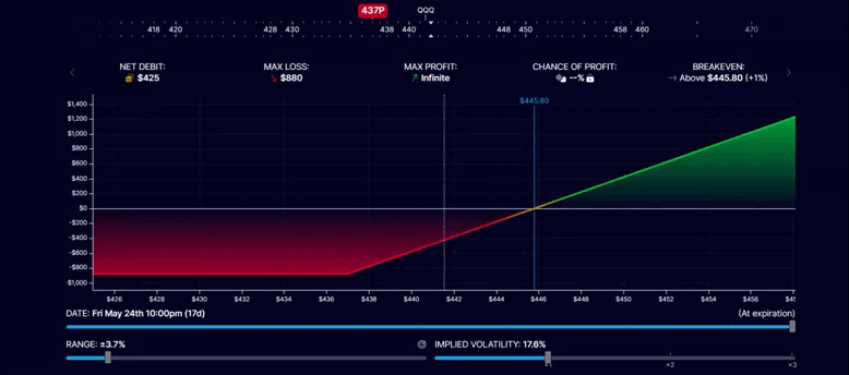 Protective Put Protective Put