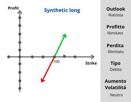 Synthetic long e Short  Synthetic long e Short