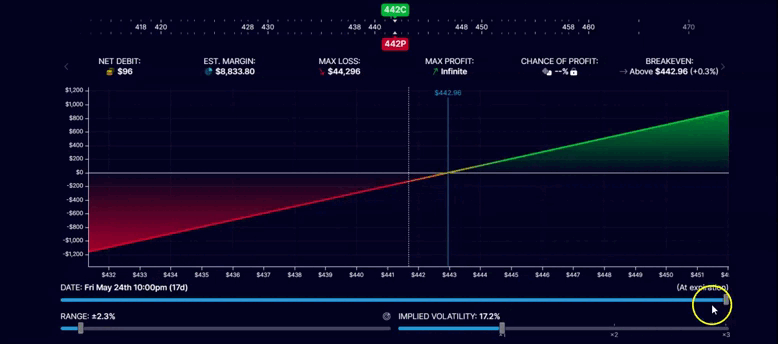 Synthetic long e Short  Synthetic long e Short