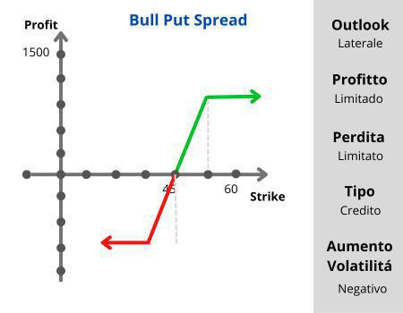 Vertical Spread  Vertical Spread