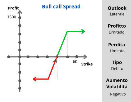 Vertical Spread  Vertical Spread