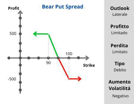 Vertical Spread  Vertical Spread